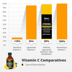 Liposomal Vitamin C with Glutathione - 250ml | SANUSq Health