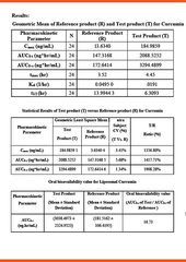Liposomal Curcumin C3 Complex - 150ml | Bonne Santé
